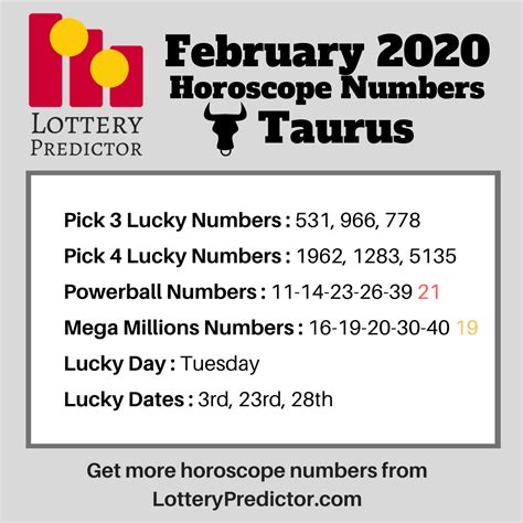 Lottery Horoscope for Your Lucky Winning Numbers .
